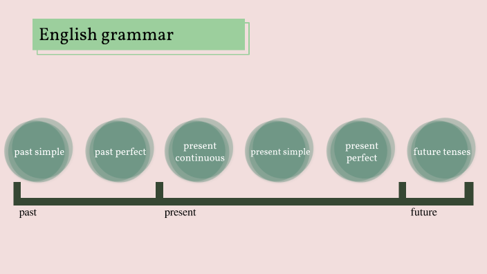 English presentation by Emilie Vermolen on Prezi