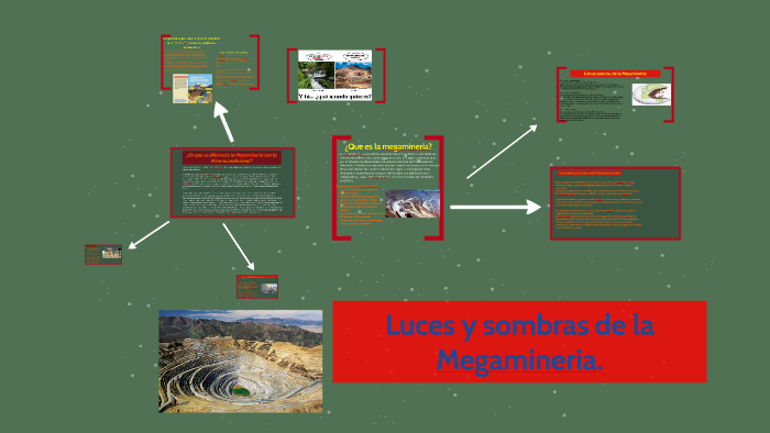 Que es la megamineria? by Jazmin Bringas on Prezi