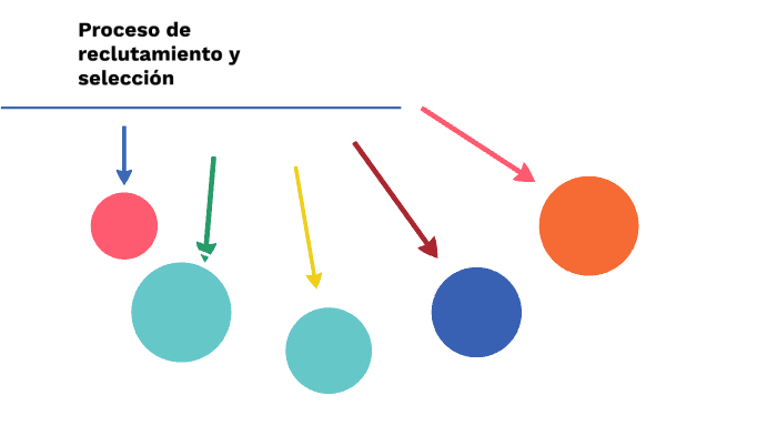 Proceso De Reclutamiento Y Selección By Angelica