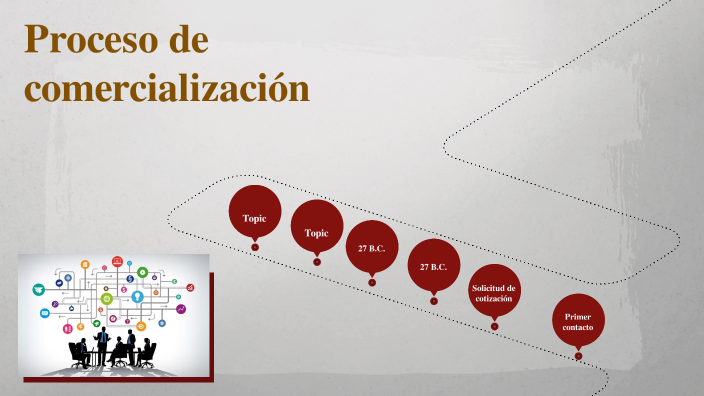 Proceso De Comercialización By Yuliana Jared Zapata On Prezi 0793