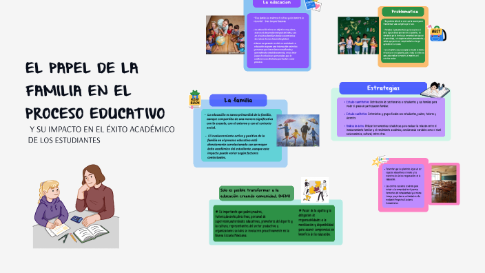 EL PAPEL DE LA FAMILIA EN EL PROCESO EDUCATIVO Y SU IMPACTO EN EL ÉXITO