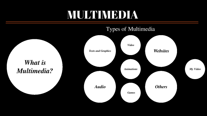 Multimedia & Types of Multimedia by Cyrus Patal on Prezi