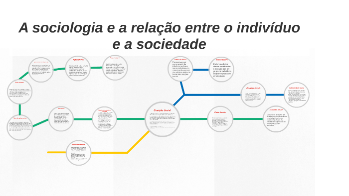 A Sociologia E A Relação Entre O Indivíduo E A Sociedade By João Pedro ...