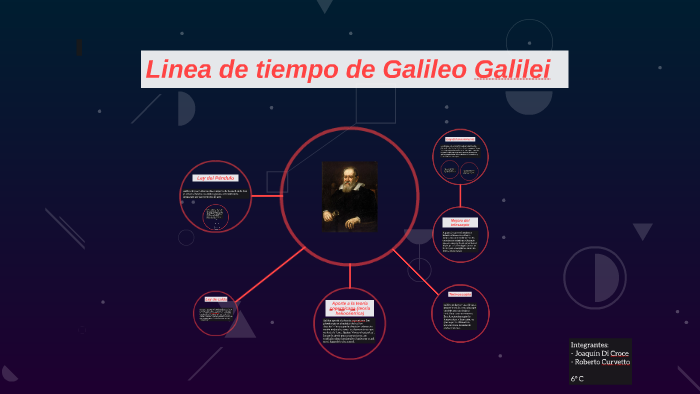 Linea de tiempo de Galileo Galilei by Joaquín Di Croce on Prezi