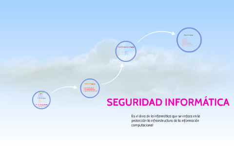 SEGURIDAD INFORMATICA by roberto sangoluisa on Prezi