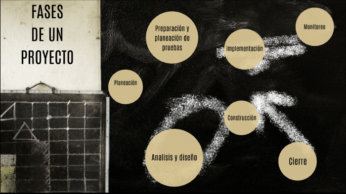 FASES DE UN PROYECTO by Reynaldo Leon on Prezi
