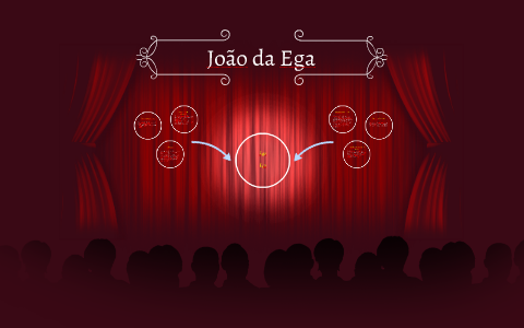 João da Ega by Vitor César on Prezi