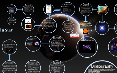 The Life Cycle of a Star by Gil Roddy on Prezi
