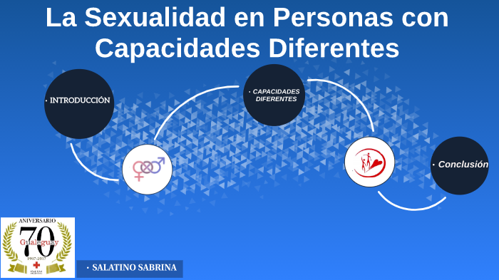 La Sexualidad En Personas Con Capacidades Diferentes By Sabrina Salatino On Prezi 0802