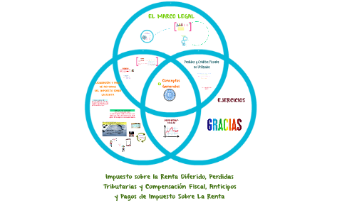 Conceptos Generales by Paola Nicole Fernandez Diaz on Prezi