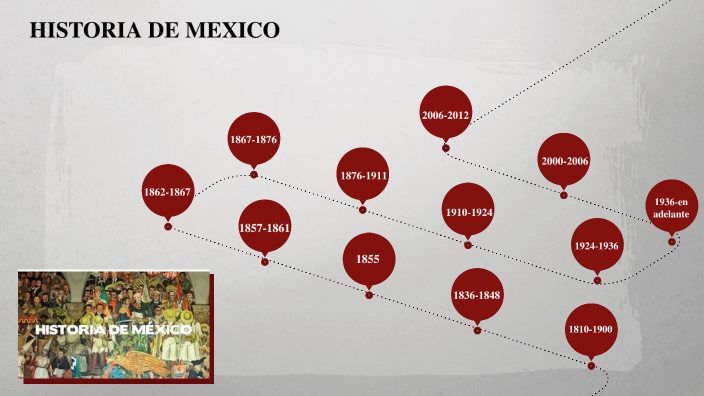 Acontecimientos Históricos De La Historia De México By Alicia Alonso On Prezi 1616