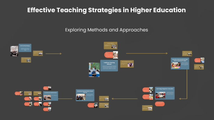 Effective Teaching Strategies in Higher Education by Ellen Gultom on Prezi