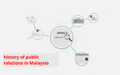 public relations case study in malaysia