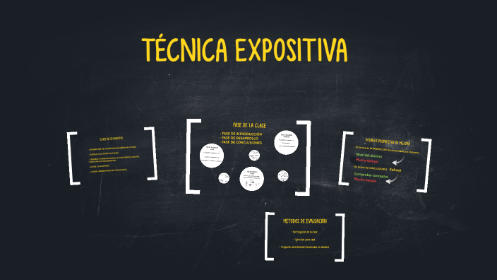 T CNICA EXPOSITIVA By Adri n Rodr guez Lope On Prezi T CNICA EXPOSITIVA By Adri n Rodr guez Lope On Prezi