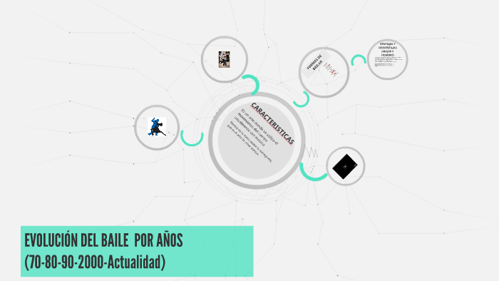EVOLUCION DEL BAILE POR AÑOS (70-80-90-2000) by Abraham Lucin on Prezi