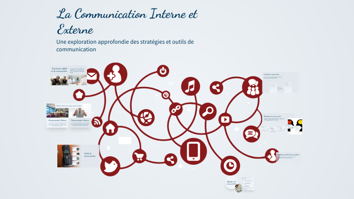 La Communication Interne et Externe by imane imane on Prezi
