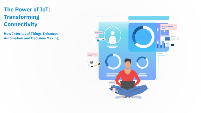 The Power of IoT: Transforming Connectivity by The ABM Ashraf on Prezi