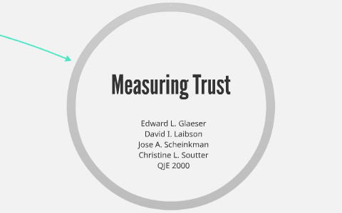 Measurement of trust by