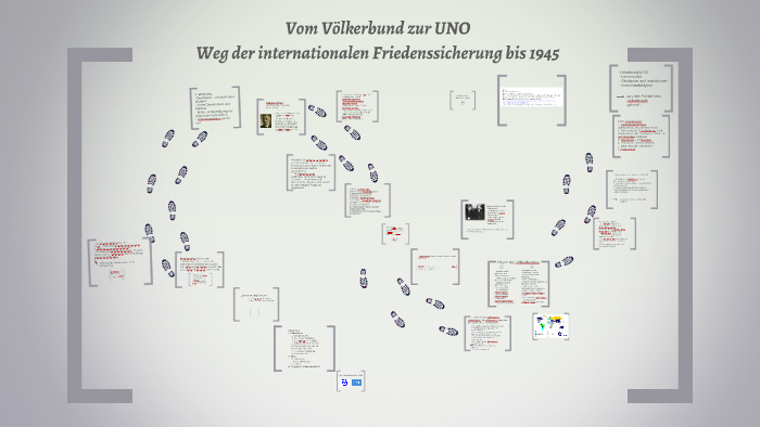 Vom Volkerbund Zur Uno By Jana Engelmann On Prezi Next