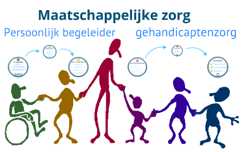 Maatschappelijke Zorg Persoonlijk Begeleider Gehandicaptenzorg By Carla ...