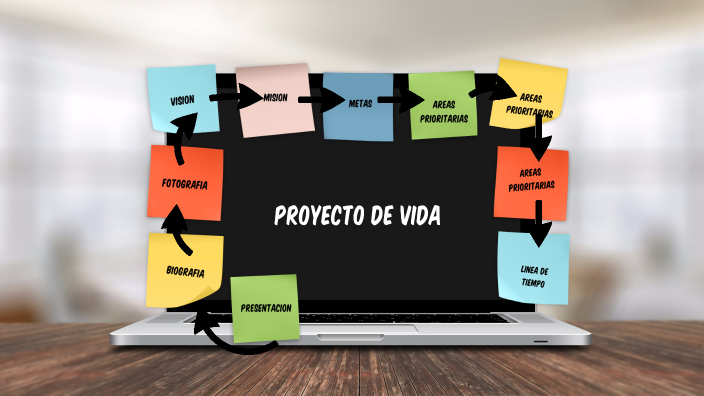 PROYECTO DE VIDA by Fredy Chavez on Prezi