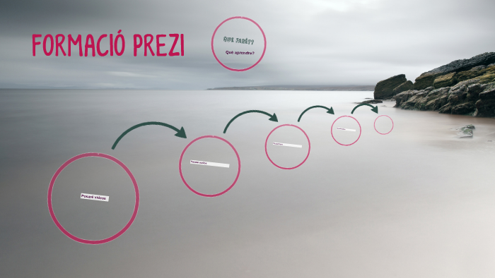 FORMACIÓ PREZI by Lluïsa Muñoz on Prezi