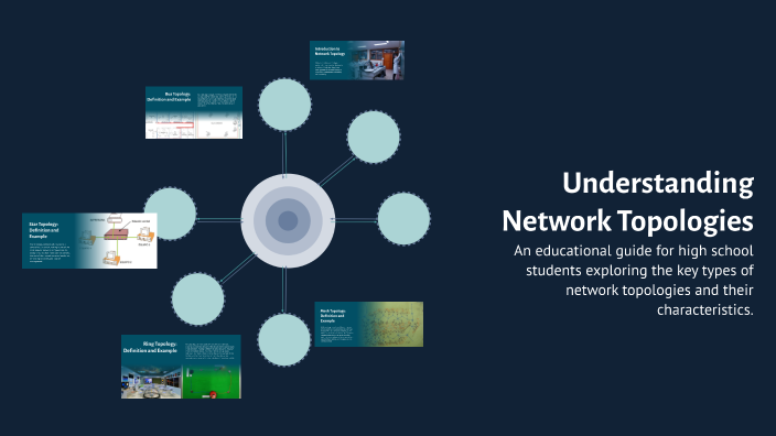 Understanding Network Topologies by Eiman Sanjrani on Prezi