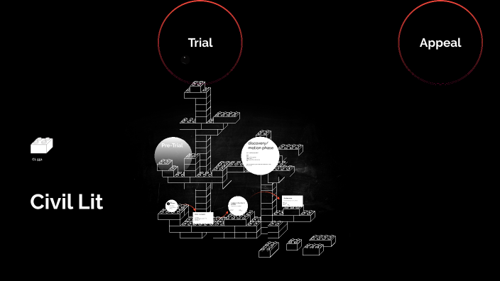 CL by Dylan Griffith on Prezi