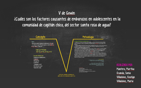 V De Gowin By Sonia Ocando On Prezi