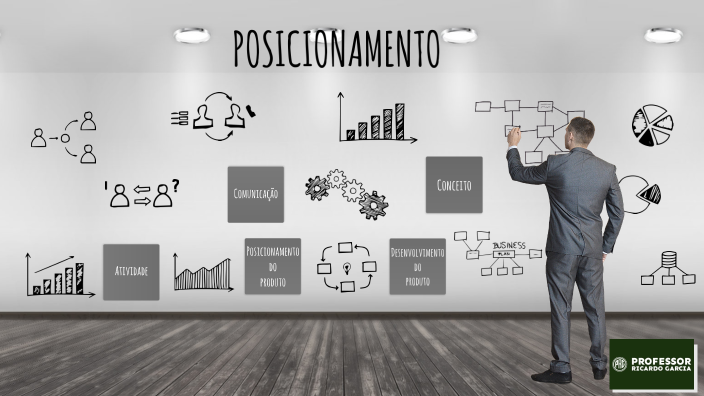Aula 08 - Posicionamento de mercado by Ricardo Garcia on Prezi