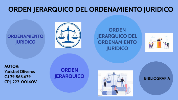 ORDEN JERARQUICO DEL ORDENAMIENTO JURIDICO by yarisbel oliveros on Prezi