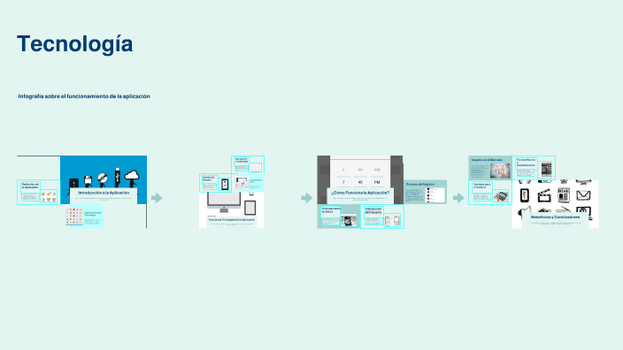 Tecnología by MARIA FERNANDA PEREZ GAMEZ on Prezi