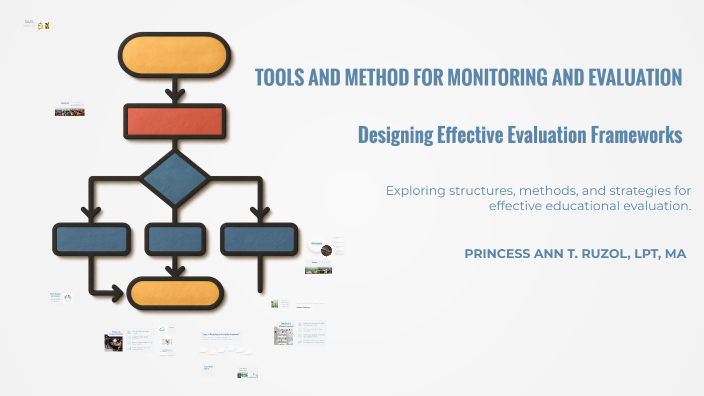 Designing Effective Evaluation Frameworks by Princess Ann Ruzol on Prezi