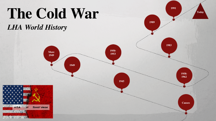 Cold War By On Prezi