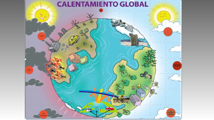 CALENTAMIENTO GLOBAL by Diana Gissel Garcia on Prezi