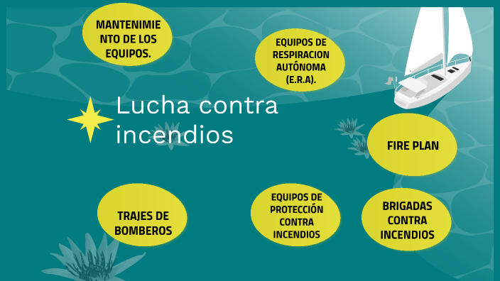 Lucha contra incendios y su protección by Luzmary Palacios on Prezi