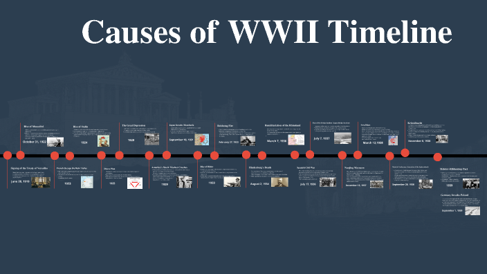 Causes of WWII Timeline by 1 2 on Prezi