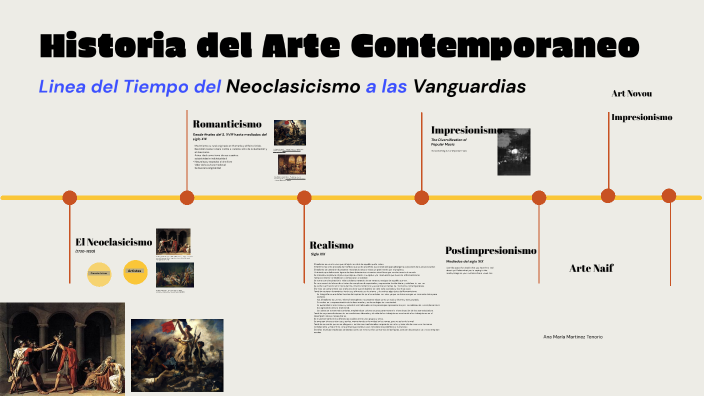 Historia del Arte by ana maria martinez tenorio on Prezi