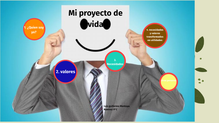 Proyecto de vida by luis montoya ramirez on Prezi