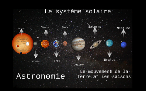 Le systèm solaire by Sophie Larocque