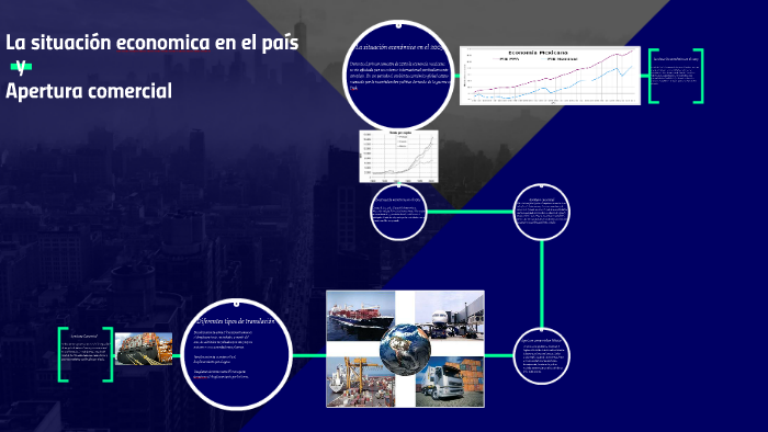 La situación economica en el pais y la apertura comercial by Guillermo