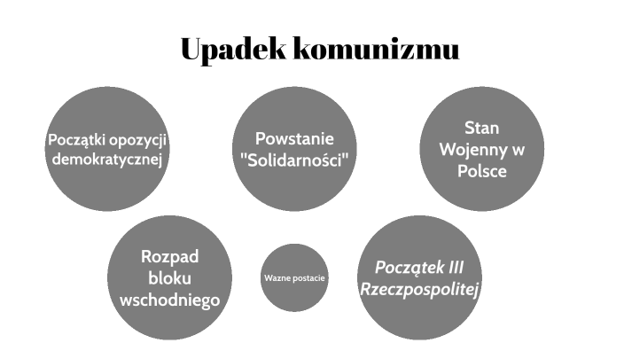 Historia dział V Upadek komunizmu by Tomasz Lewandowski on Prezi