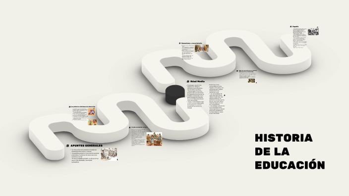 Historia De La Educación By Iván Coyote On Prezi