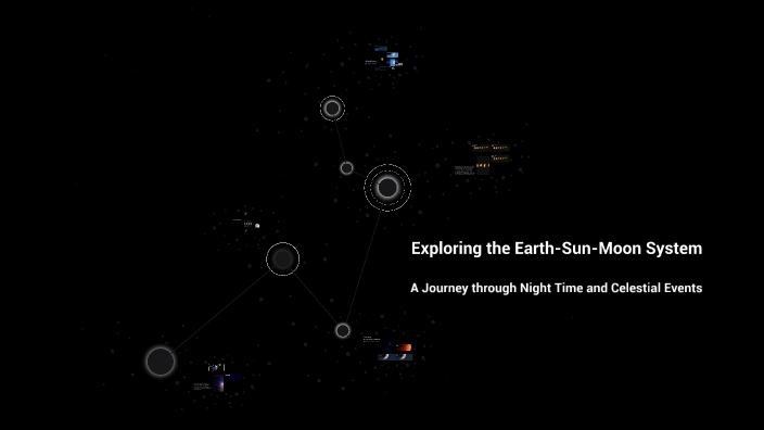 Exploring The Earth Sun Moon System By Jack Long On Prezi