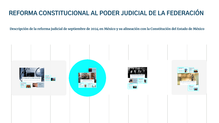 REFORMA CONSTITUCIONAL AL PODER JUDICIAL DE LA FEDERACIÓN by María ...