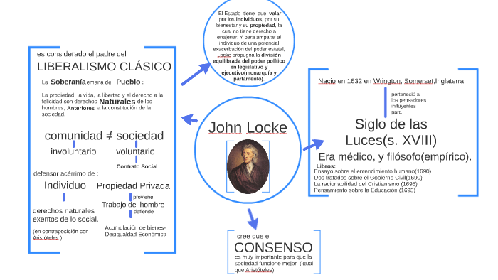 John Locke by diego marin on Prezi Next