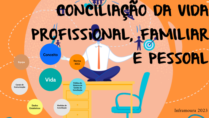 CONCILIAÇÃO DA VIDA PROFISSONAL, FAMILIAR E PESSOAL by Miriam Ferreira