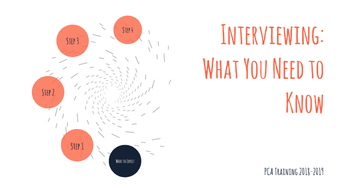 Interview Prep and Skills by Hayden Todd on Prezi