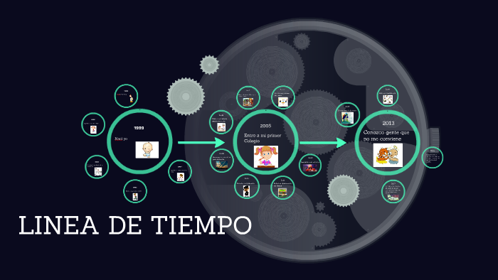 LINEA DE TIEMPO by Alejandra Sanchez on Prezi