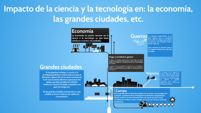 Impacto de la Ciencia y la Tecnología en: La economía, las g by Yuli